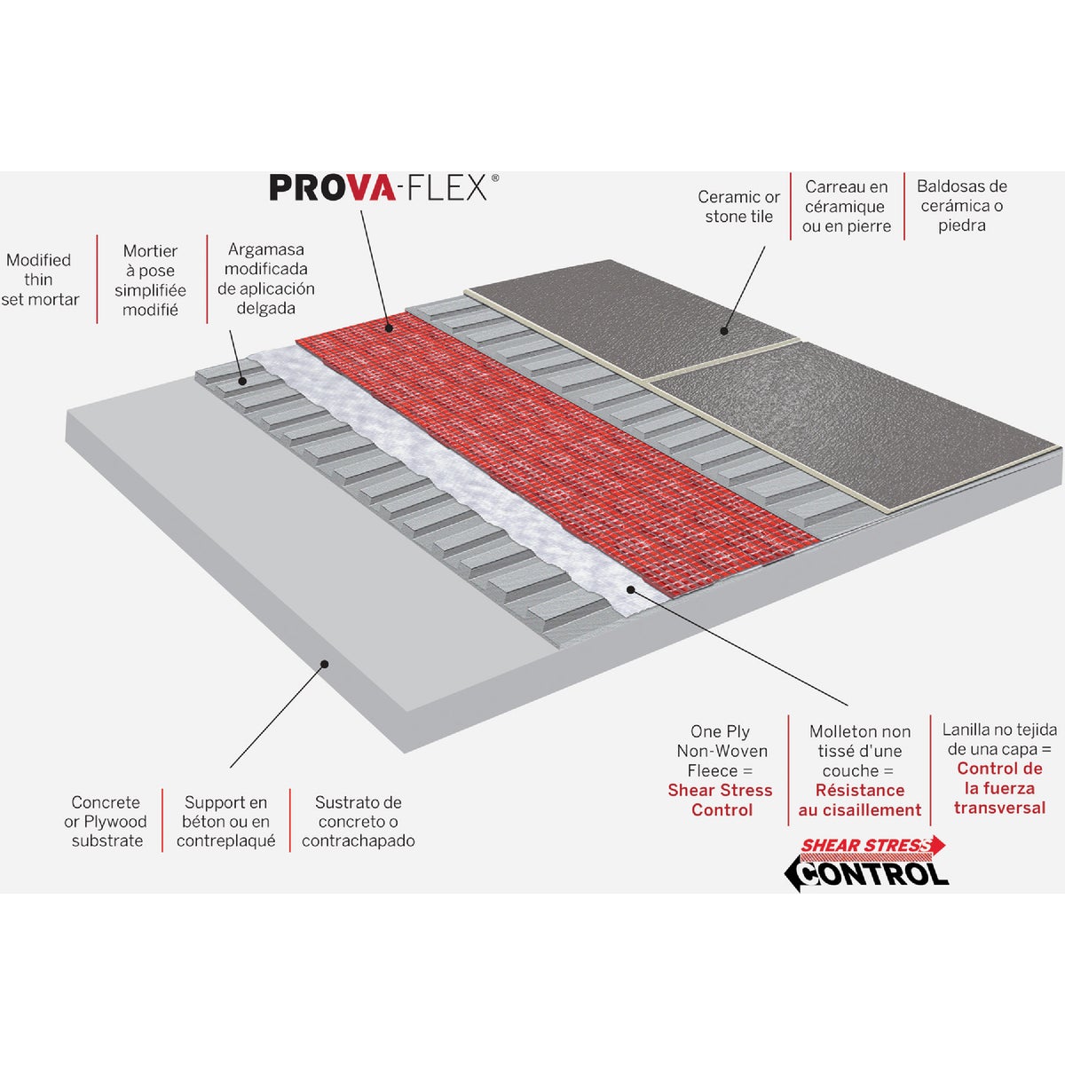 M-D Building Products PROVA FLEX 3.28 Ft. W x 16.5 Ft. L Underlayment Roll, 54 Sq. Ft./Roll Image 2