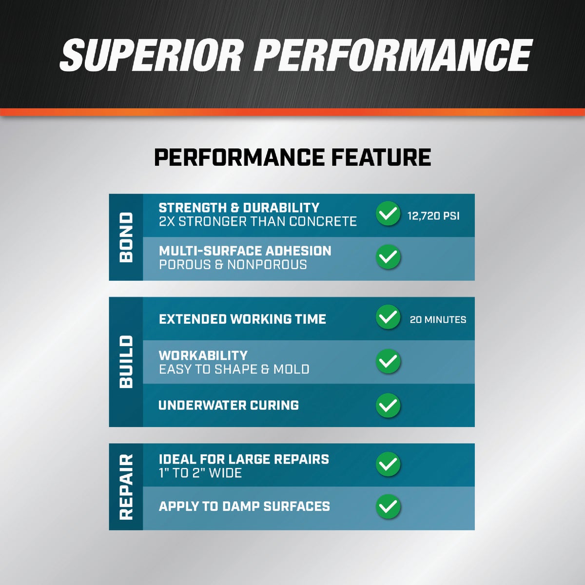 DAP 8.6 Oz. All Purpose Adhesive & Filler Image 5