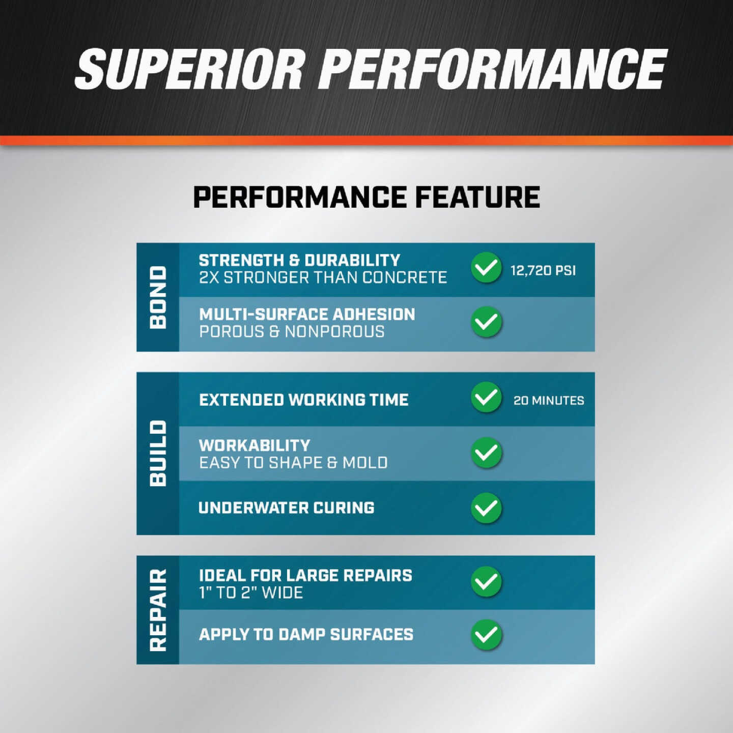 DAP 8.6 Oz. All Purpose Adhesive & Filler Image 5