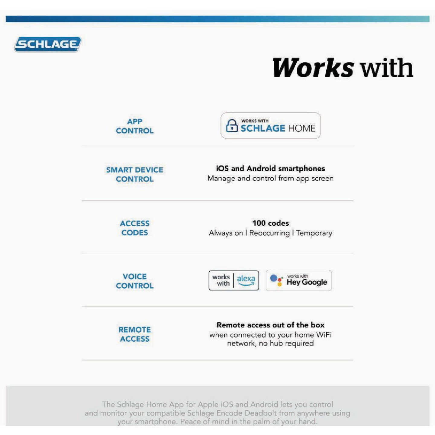 Schlage Encode Greenwich Matte Black Smart WiFi Deadbolt Image 2