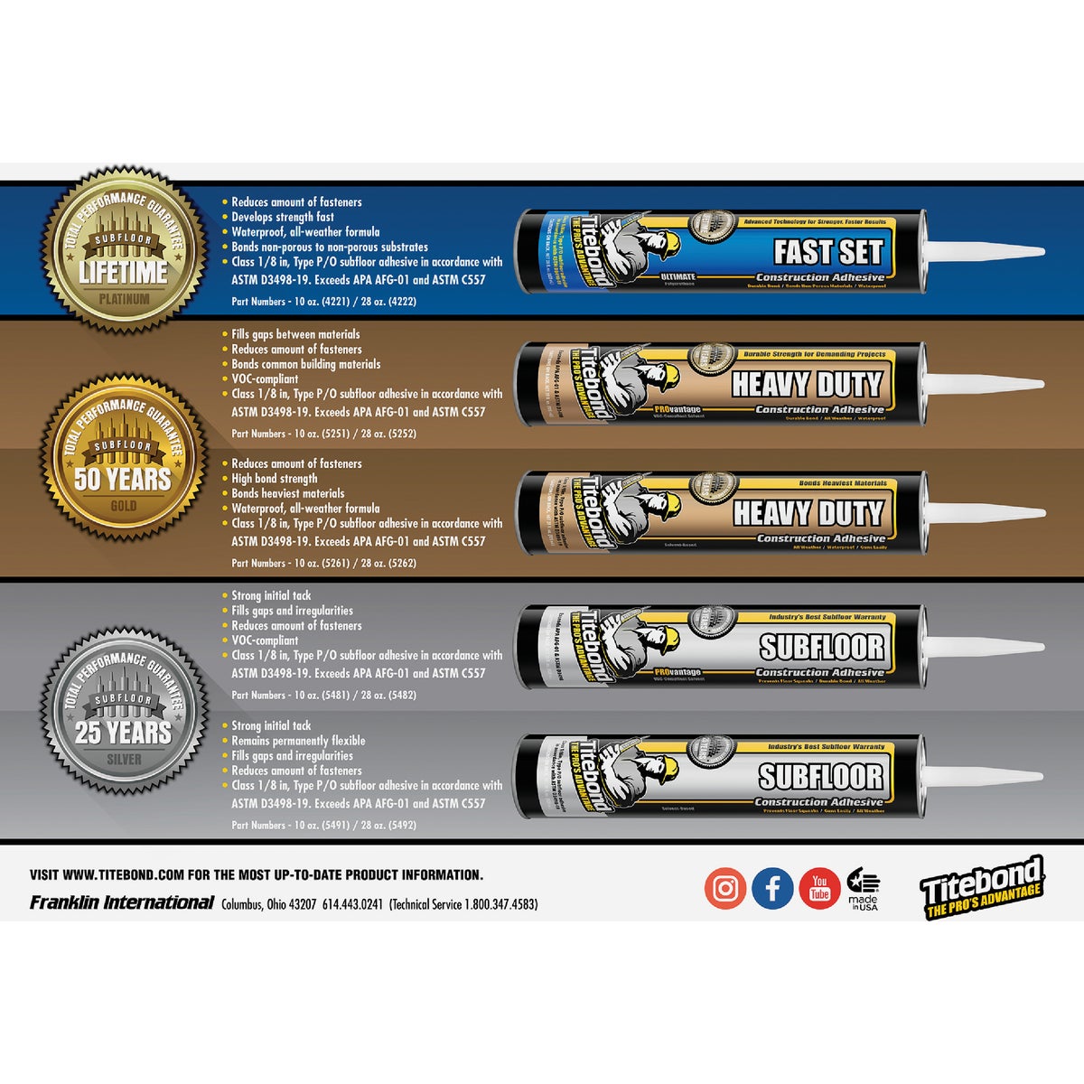 Titebond 28 Oz. All-Weather Subfloor Adhesive Image 3