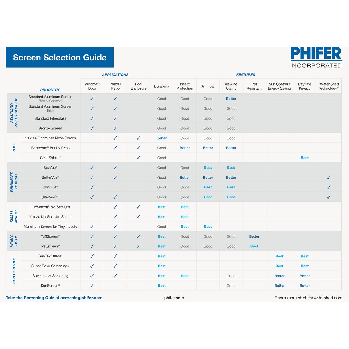 Phifer 48 In. x 25 Ft. Charcoal Fiberglass Screen Cloth Image 2