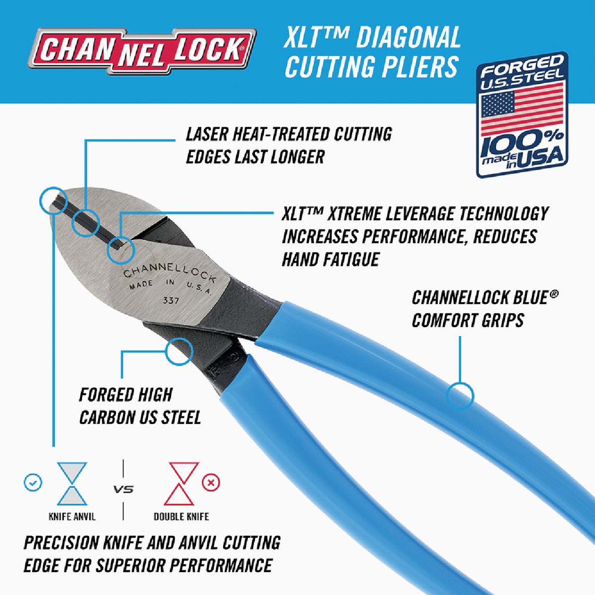 Channellock 7 In. E-Series Diagonal Cutting Pliers Image 2