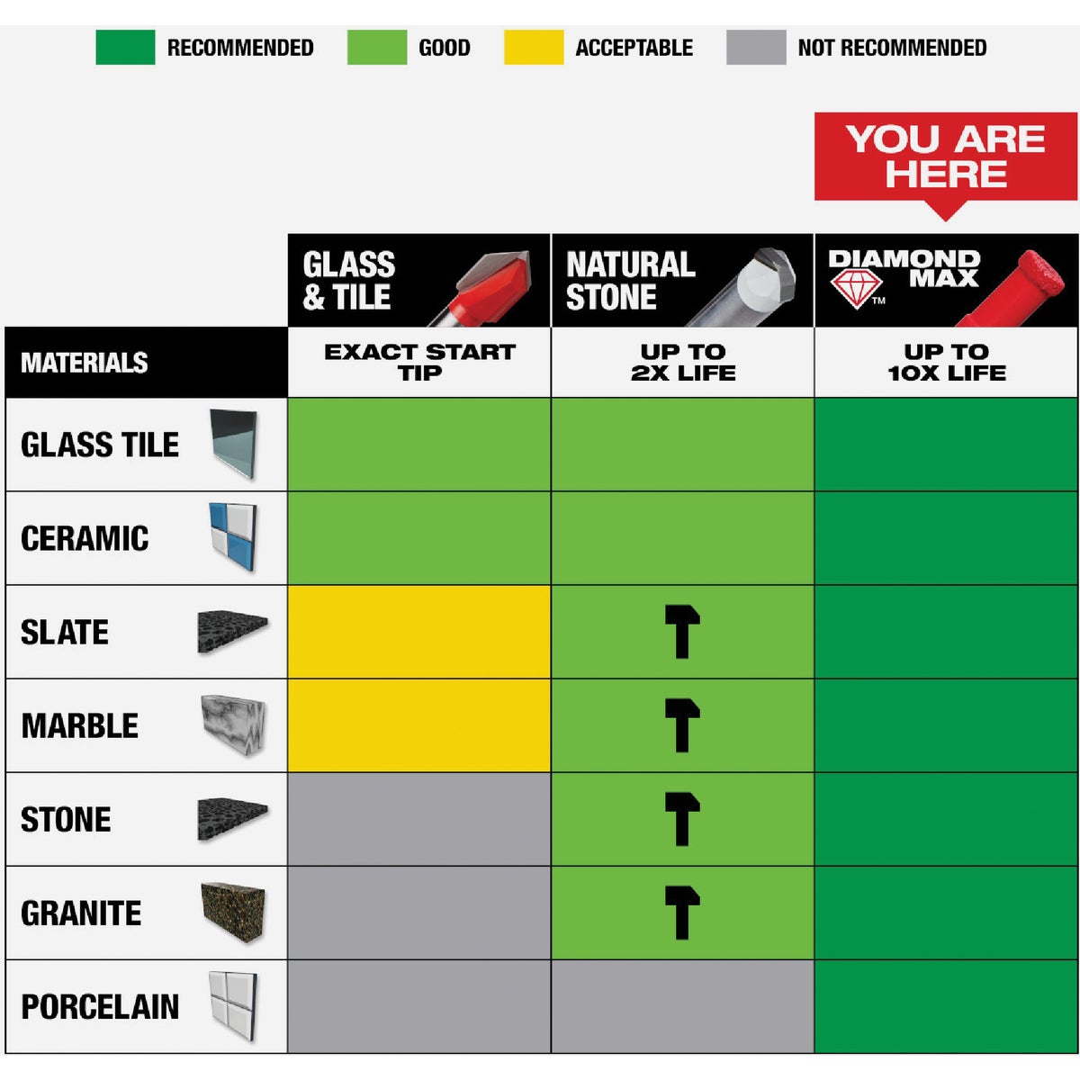 Milwaukee Diamond Plus 2 In. Diamond Grit Hole Saw Image 5
