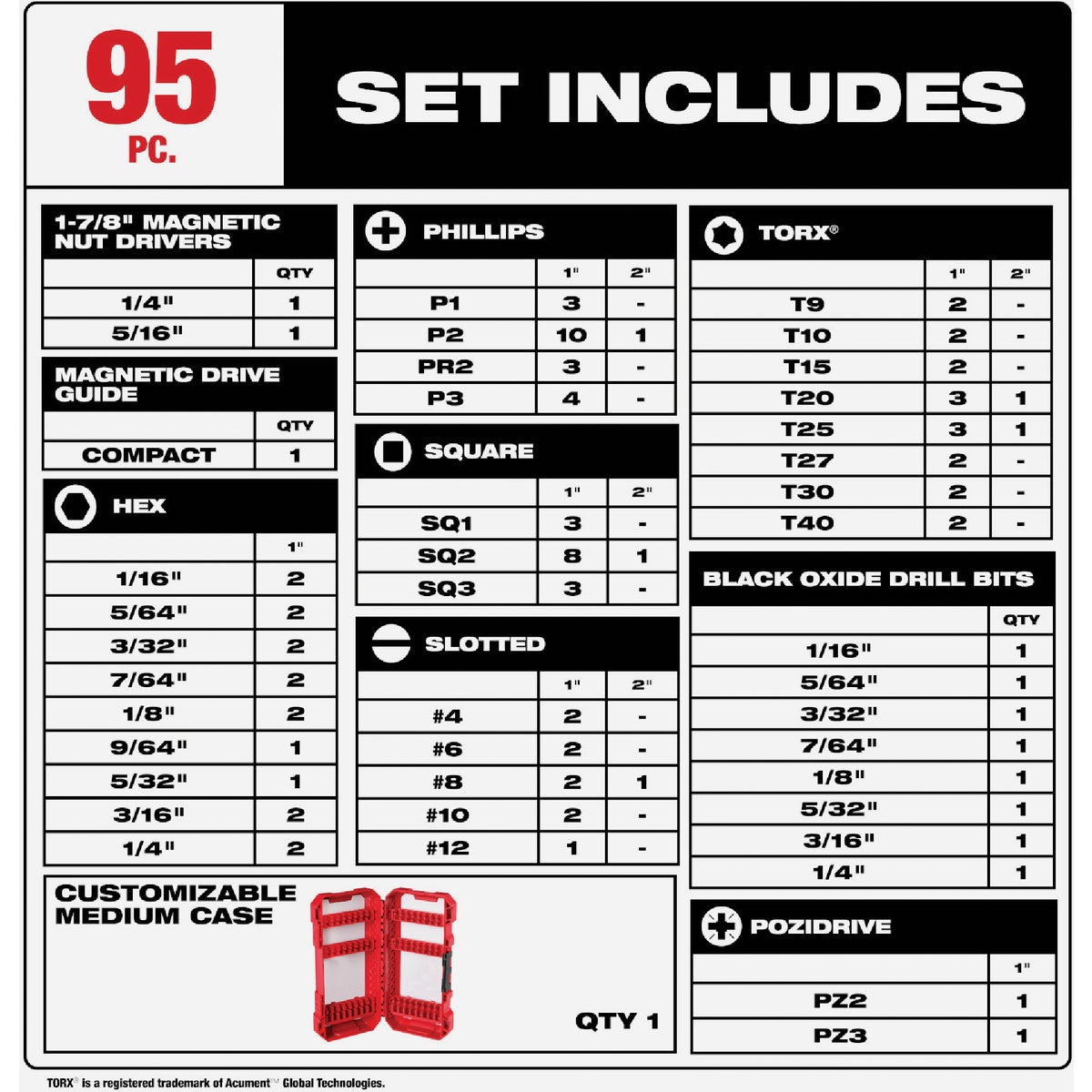 Milwaukee Drill & Drive Set (95-Piece) Image 2