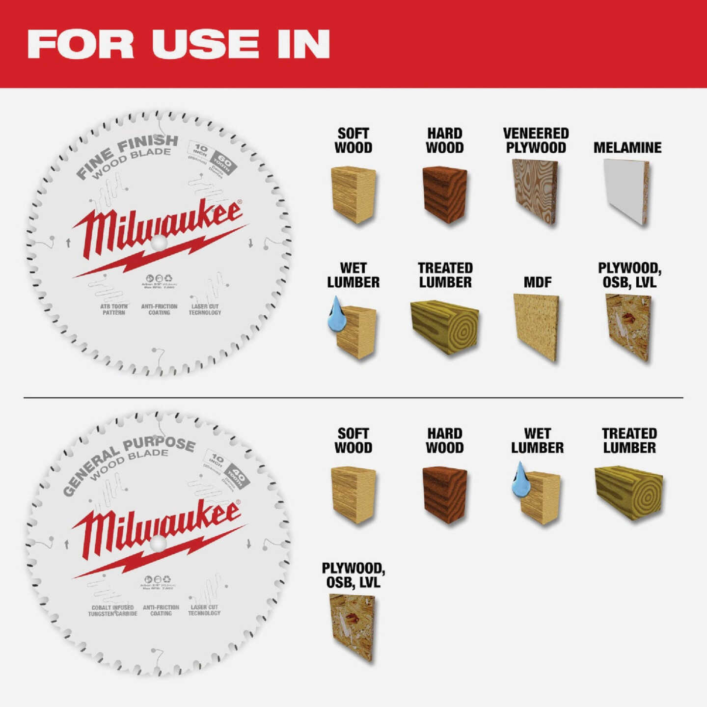 Milwaukee 10 In. 40-Tooth General Purpose & 60-Tooth Fine Finish Wood Circular Saw Set Image 3