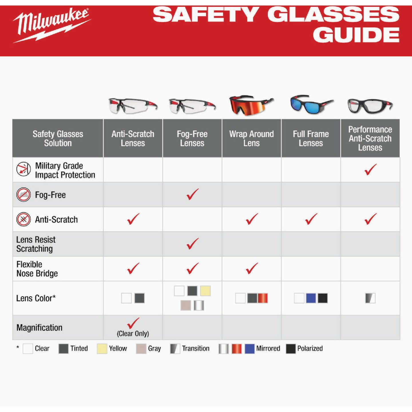 Milwaukee Wrap Around Safety Glasses with Tinted Anti-Scratch Lenses Image 2