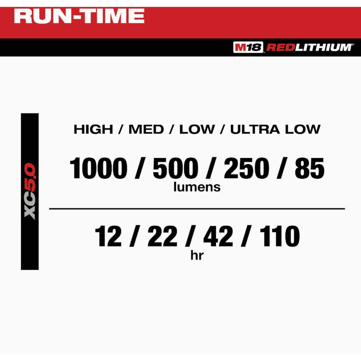 Milwaukee ROVER M18 Compact Folding USB Flood Light (Tool Only) Image 2