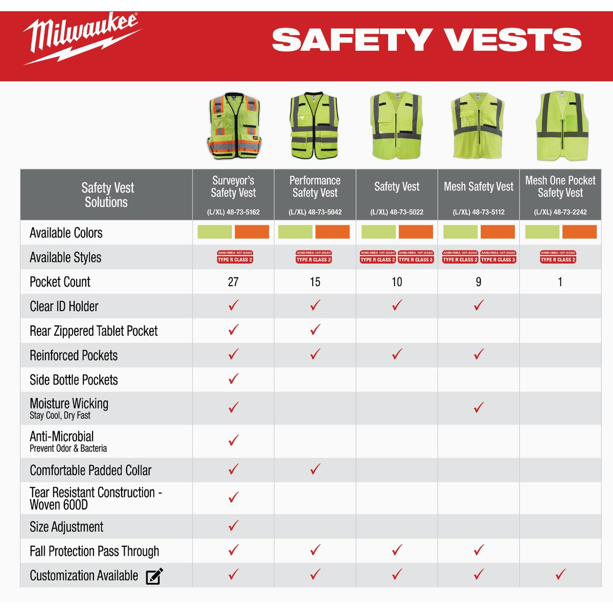 Milwaukee ANSI Class 2 High Vis Yellow Mesh Safety Vest, Small/Medium Image 4