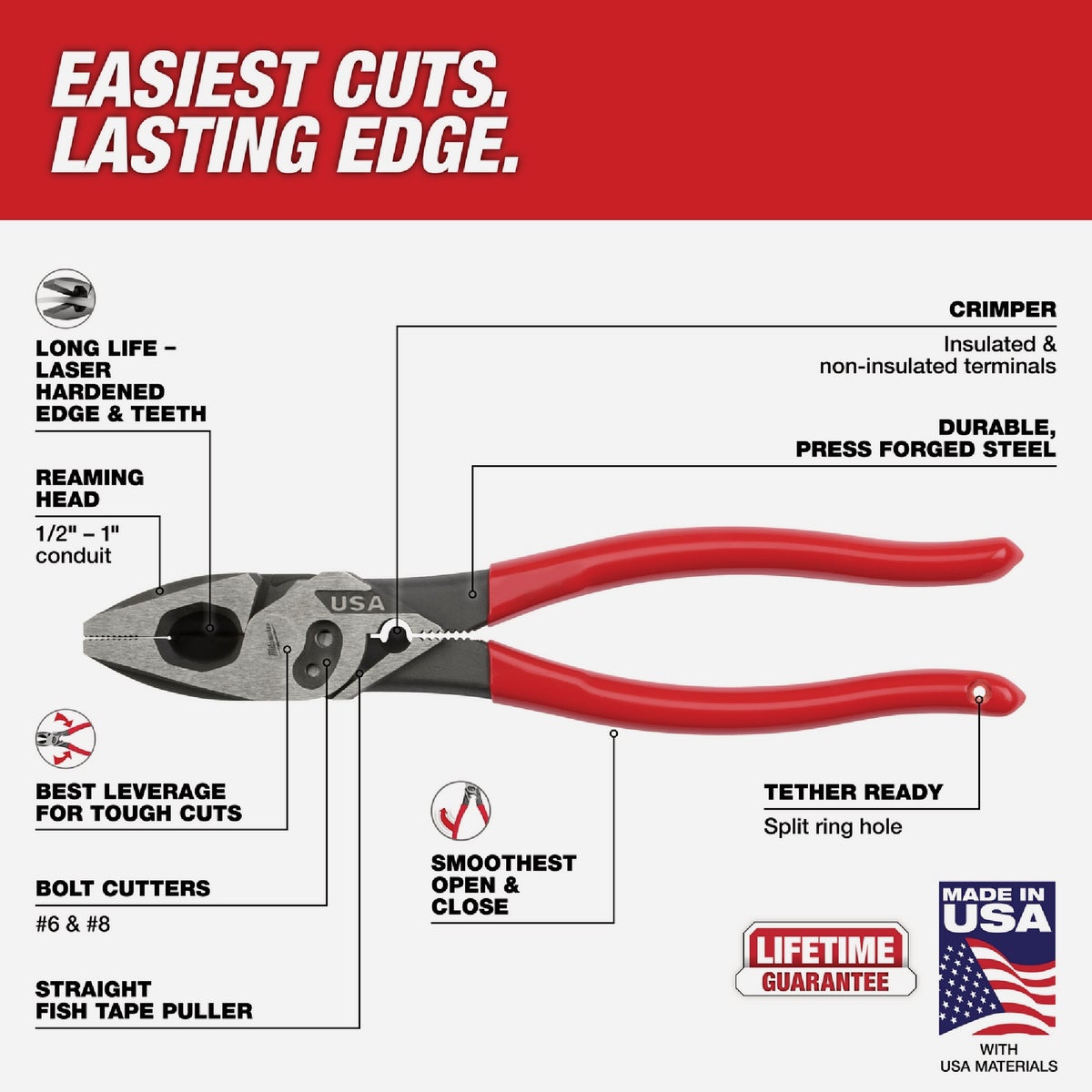 Milwaukee 9 In. Dipped Grip Linesman Pliers with Crimper and Bolt Cutter Image 6