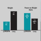 Makita 4-1/2 In. 7.5-Amp Angle Grinder with Lock-On Image 7