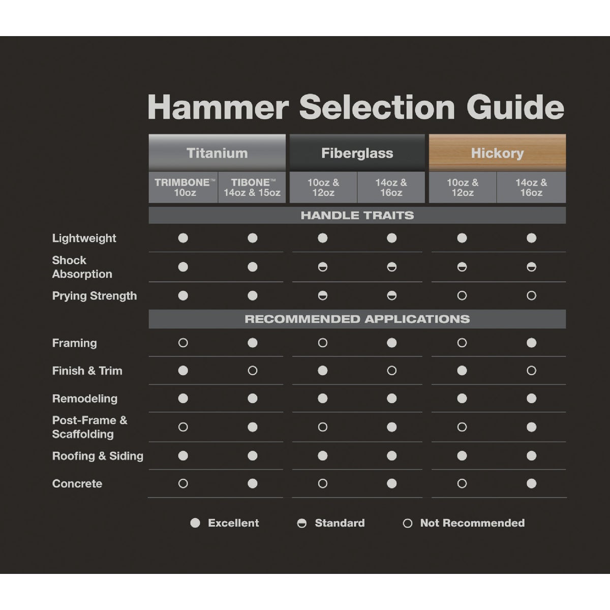 Stiletto TiBone 15 Oz. Milled-Face Framing Hammer with Curved Titanium Handle Image 5