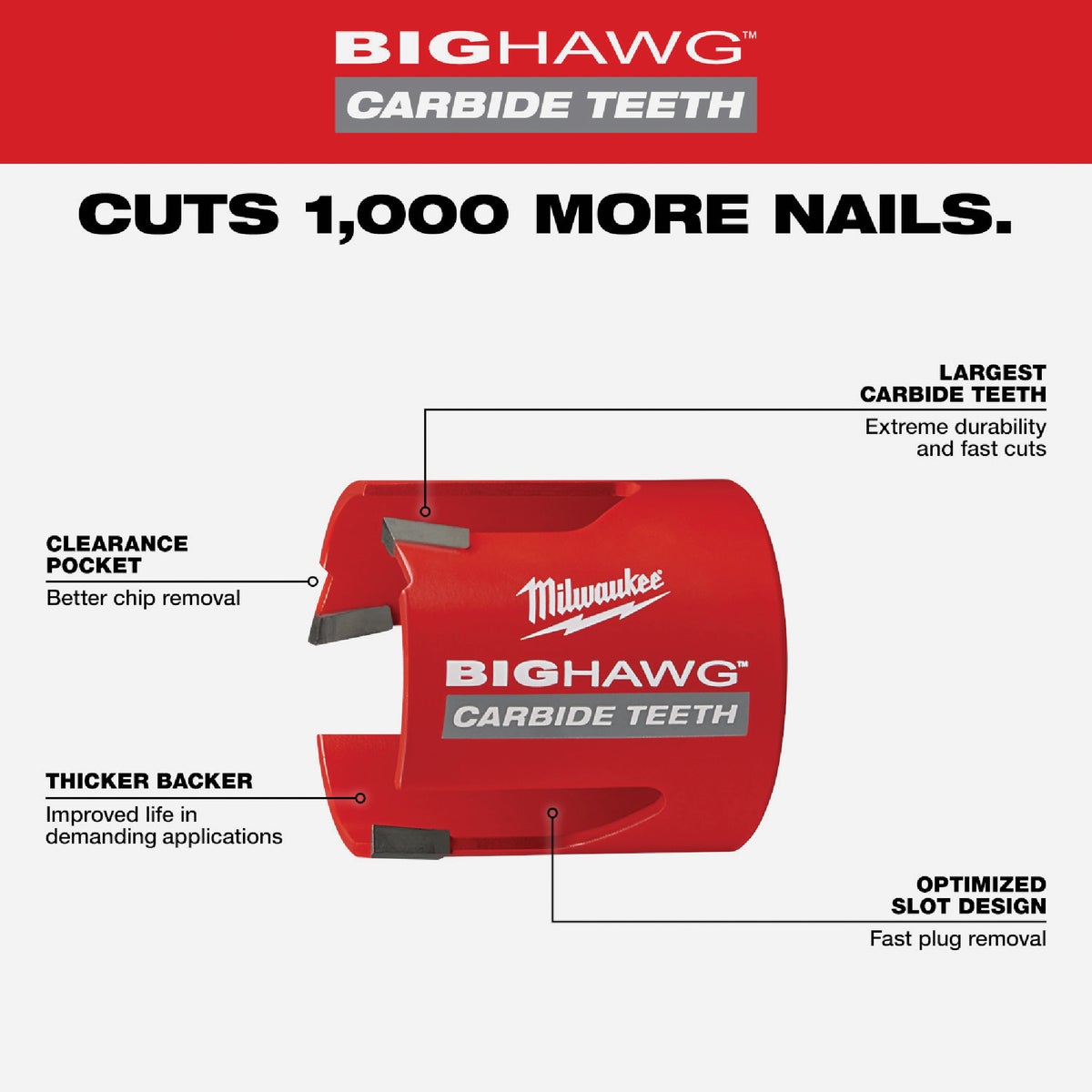 Milwaukee BIG HAWG 2-1/4 In. Carbide-Tipped Hole Saw Image 2