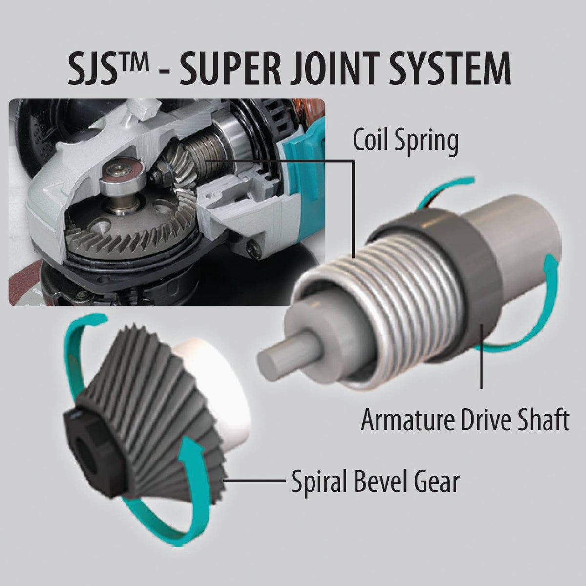 Makita 6 In. 13-Amp SJS High-Power Angle Grinder with Lock On Image 8