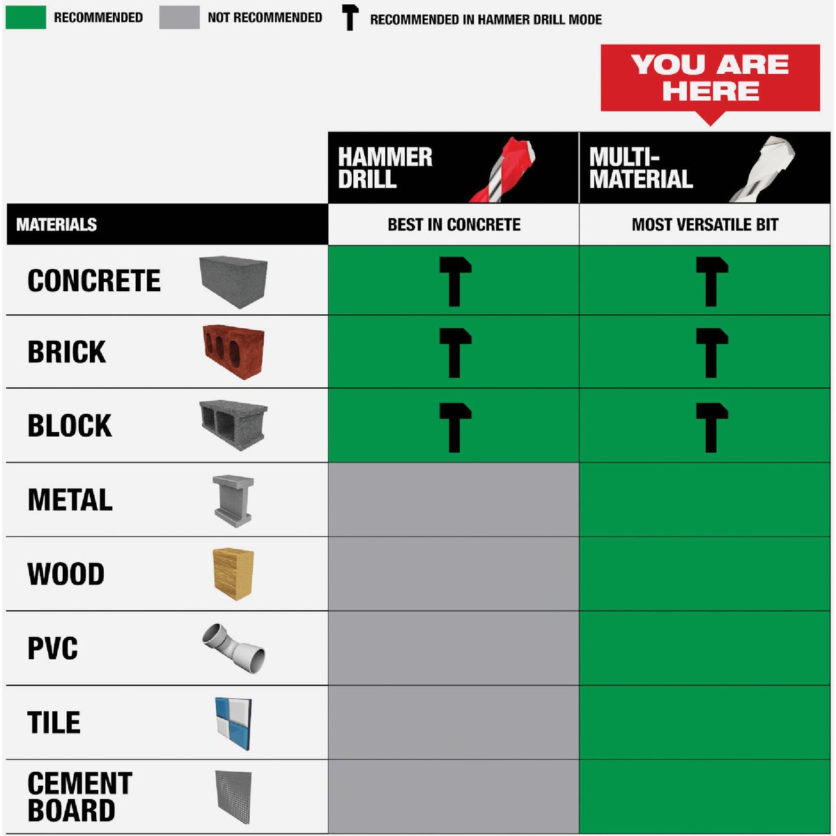Milwaukee SHOCKWAVE 3/8 In. x 12 In. Impact Duty Carbide Multi-Material Hex Shank Drill Bit Image 5