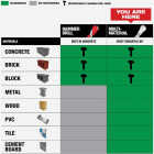 Milwaukee SHOCKWAVE 1/2 In. x 12 In. Impact Duty Carbide Multi-Material Hex Shank Drill Bit Image 5