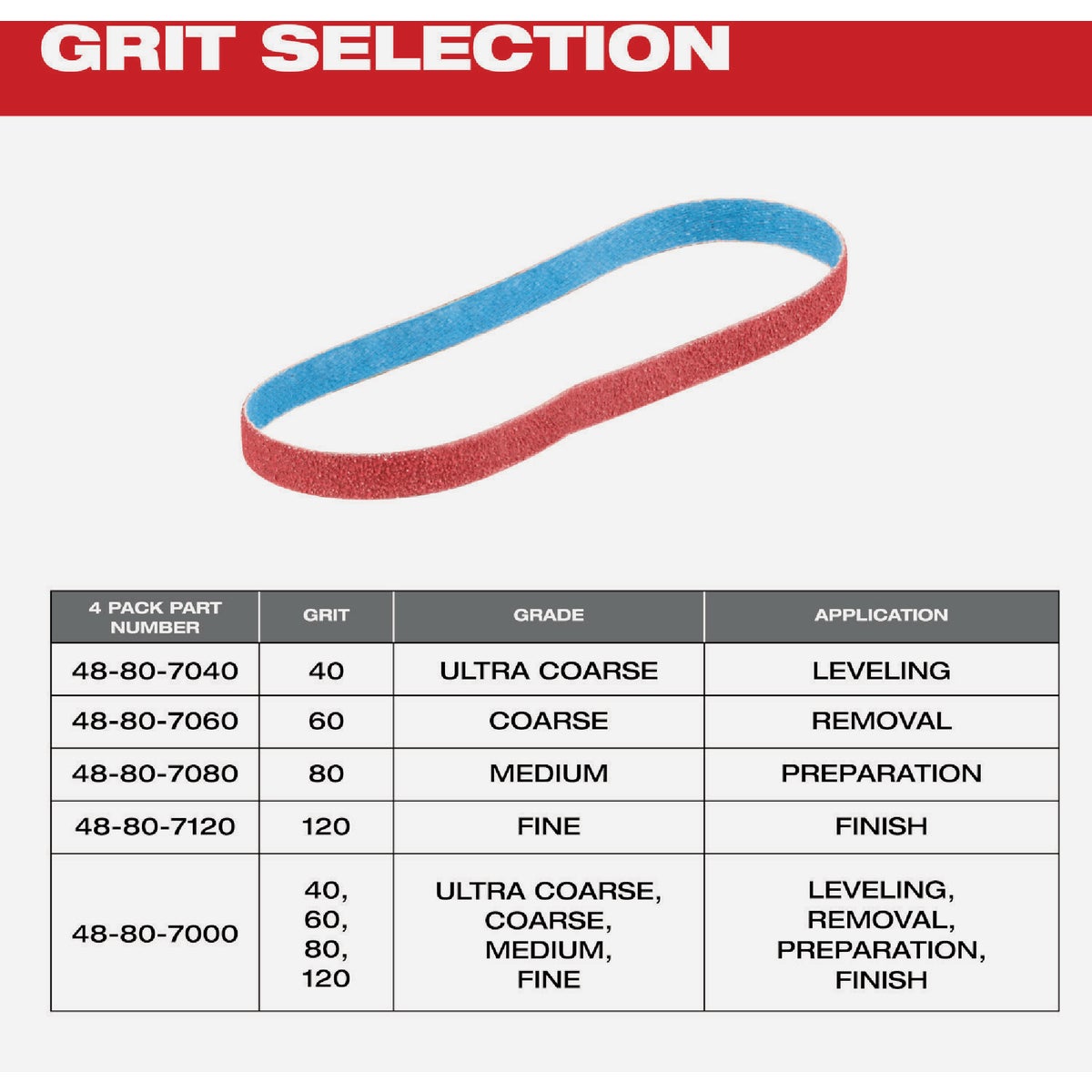 Milwaukee 1/2 In. x 18 In. 40 Grit Bandfile Belt (4-Pack) Image 6
