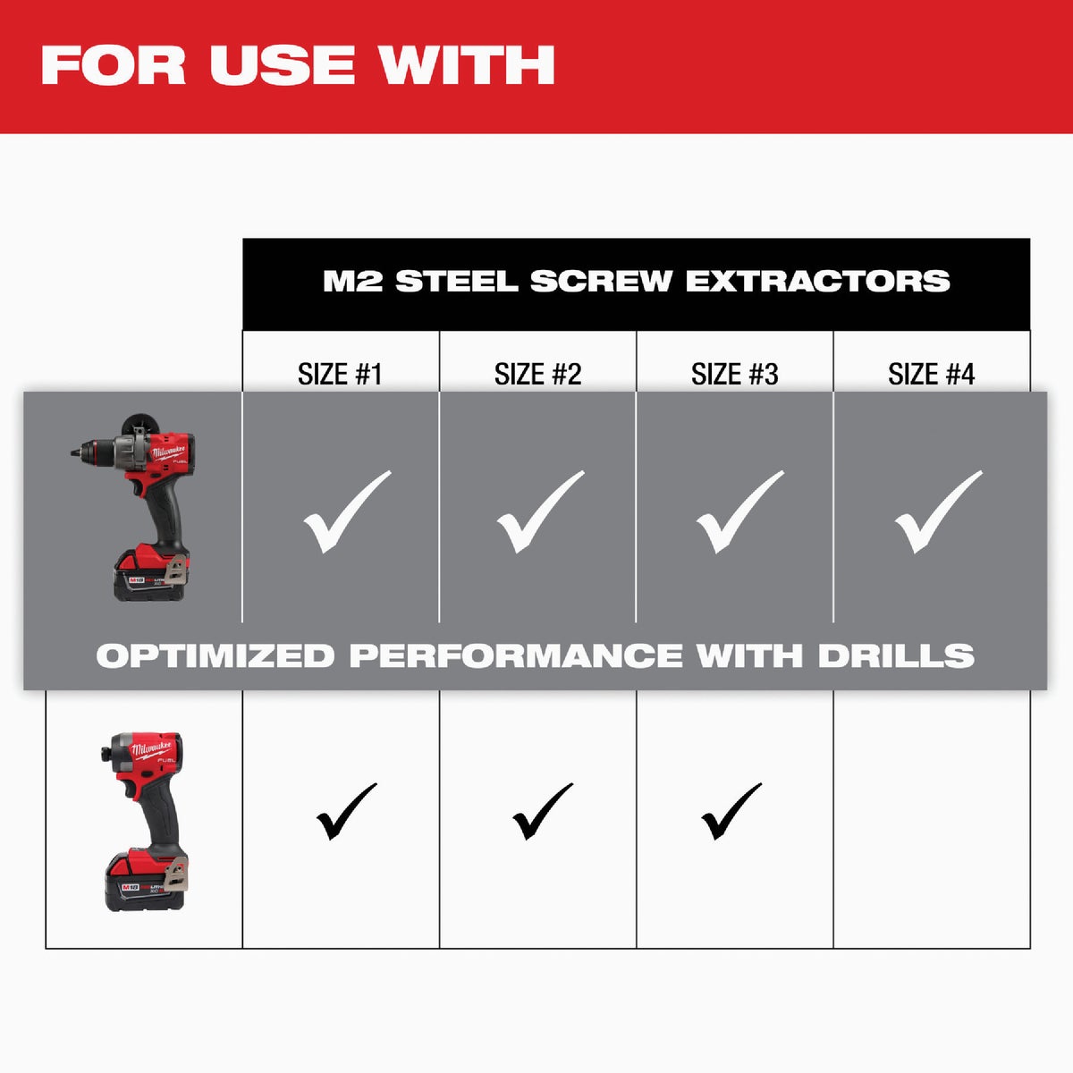 Milwaukee 4-Piece M2 Steel Screw Extractor Set Image 3