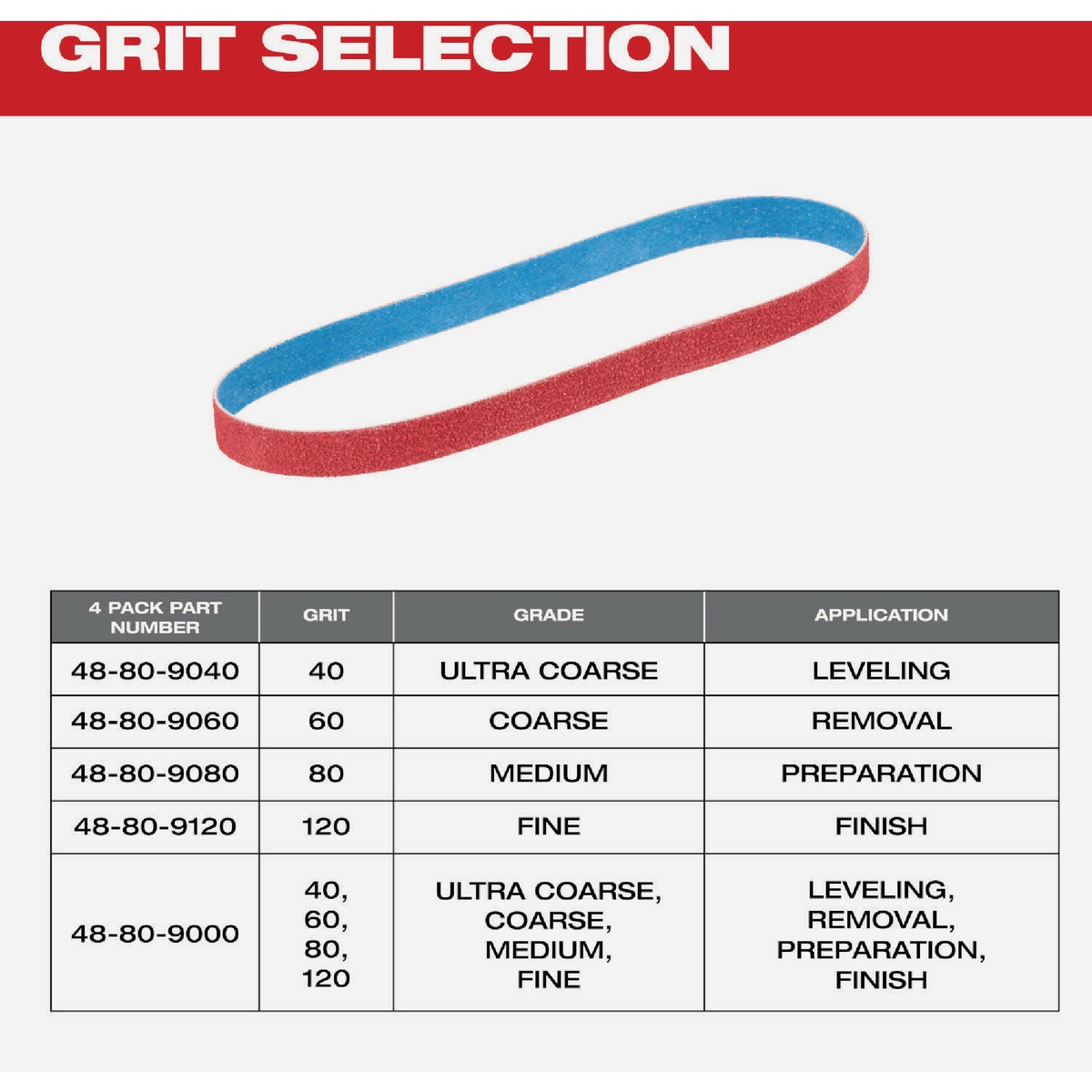 Milwaukee 1/2 In. x 18 In. 80 Grit Bandfile Belt (4-Pack) Image 6