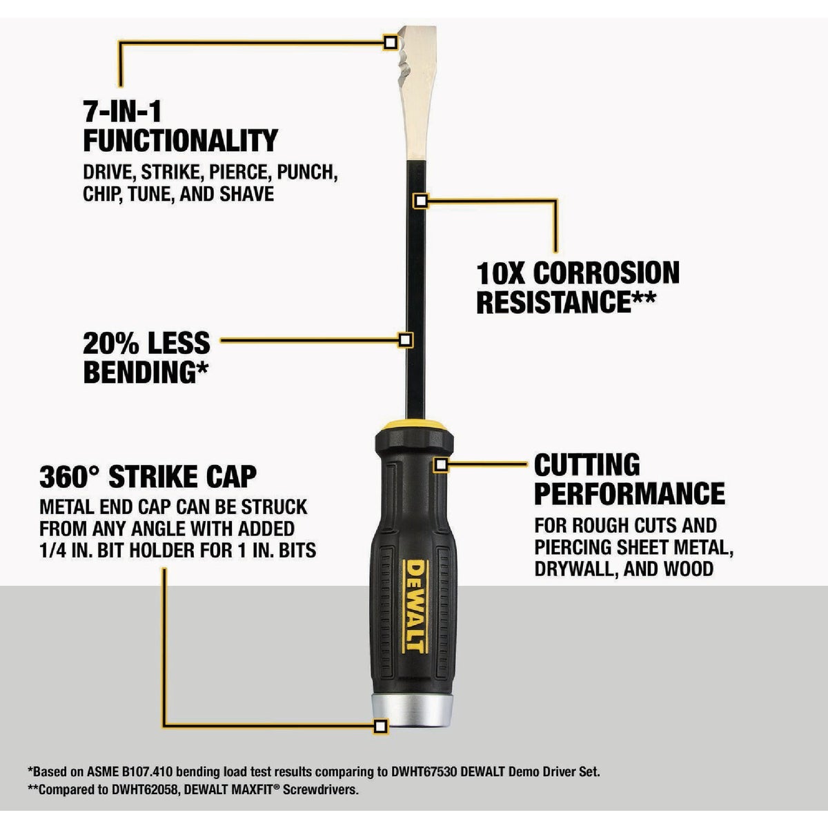 DEWALT TOUGHSERIES 3/8 In. Flathead Strike Driver Demolition Tool Image 6