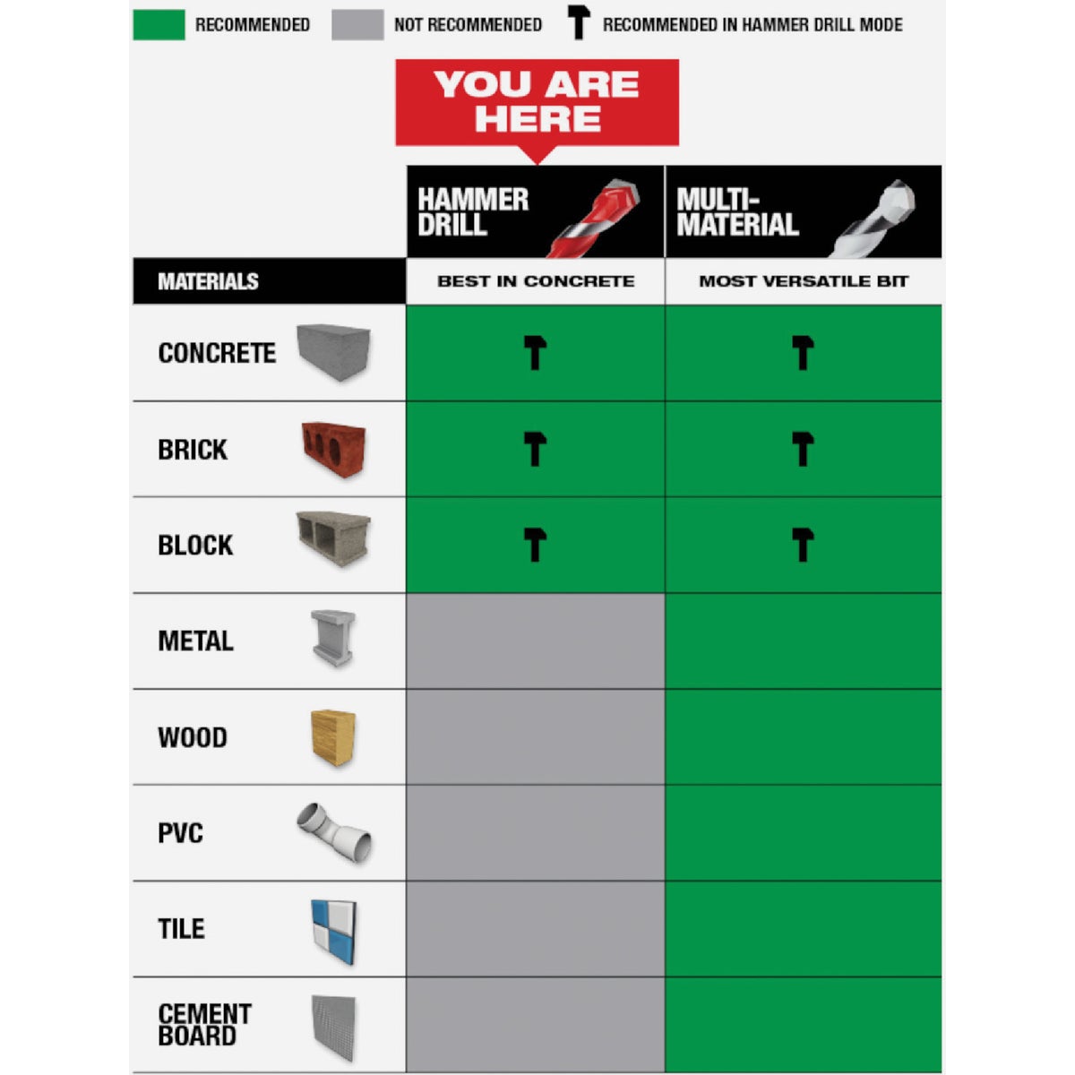 Milwaukee SHOCKWAVE 1/4 In. x 18 In. Impact Duty Masonry Carbide Hammer Drill Bit Image 5