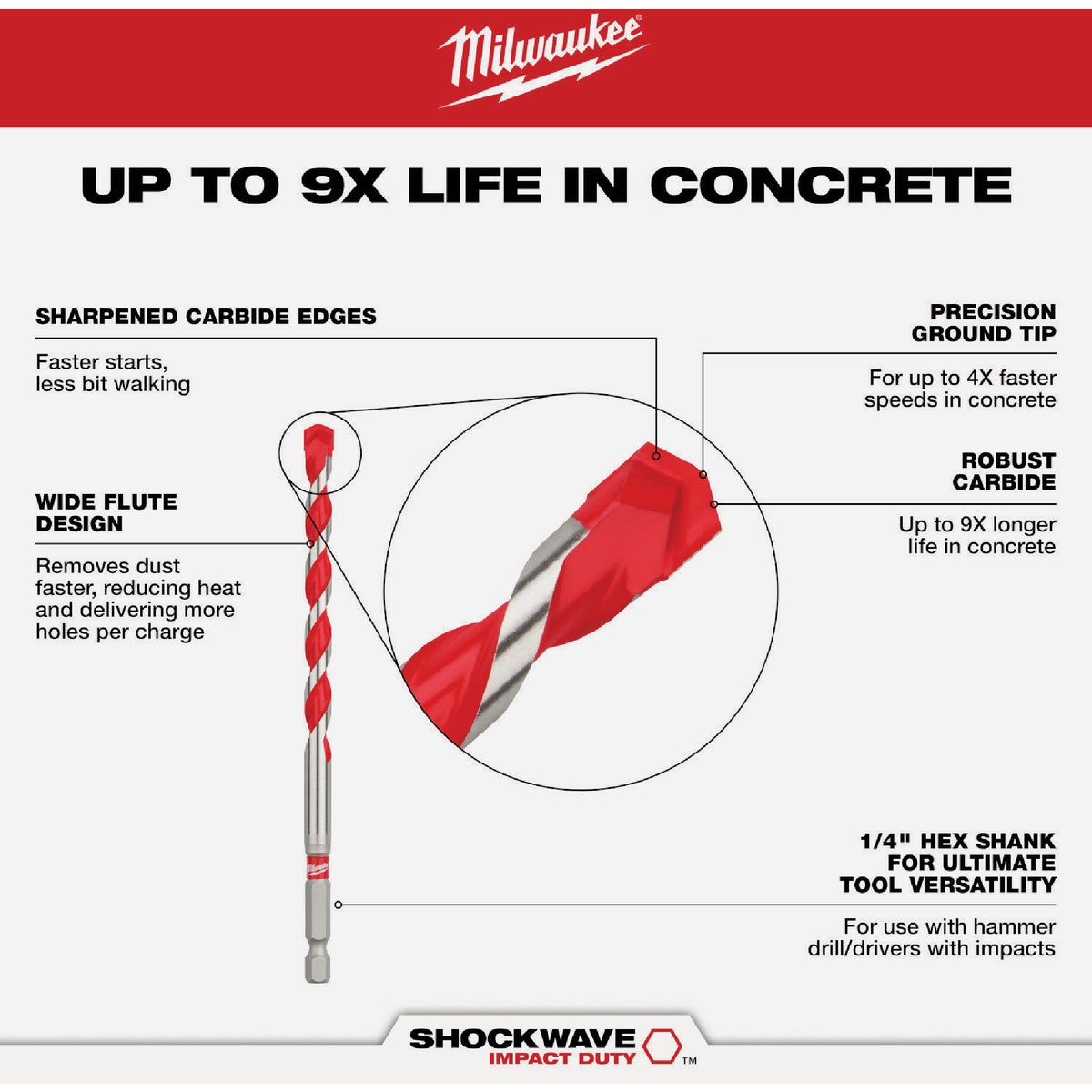 Milwaukee SHOCKWAVE 1/4 In. x 18 In. Impact Duty Masonry Carbide Hammer Drill Bit Image 2