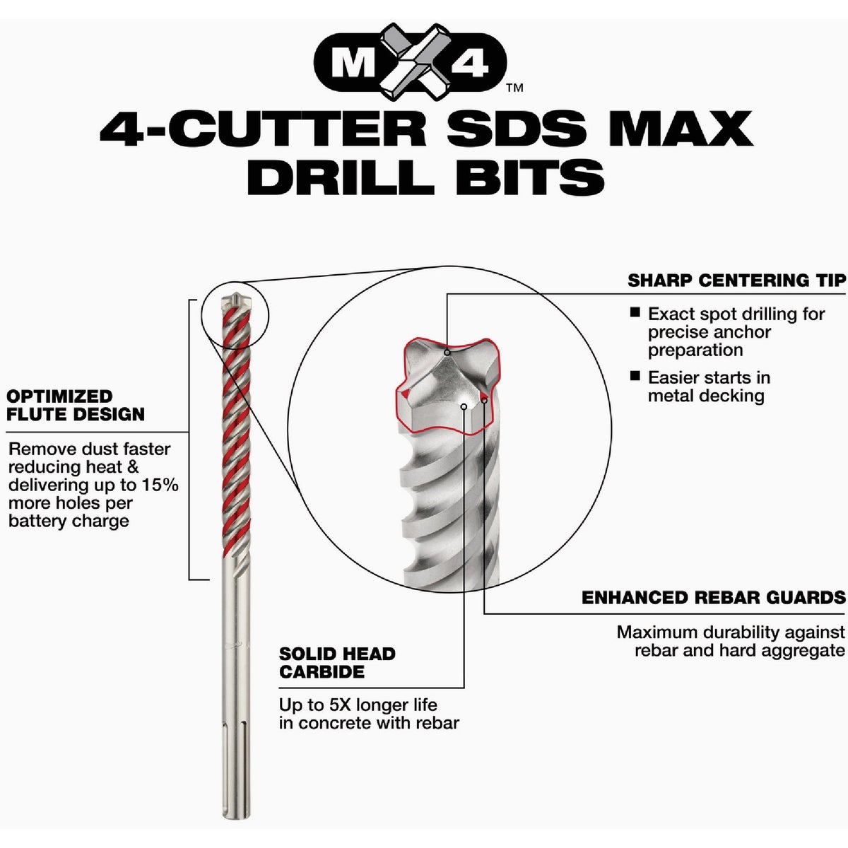Milwaukee 6-Piece SDS Plus MX4 4-Cutter & Chisel Kit Image 4