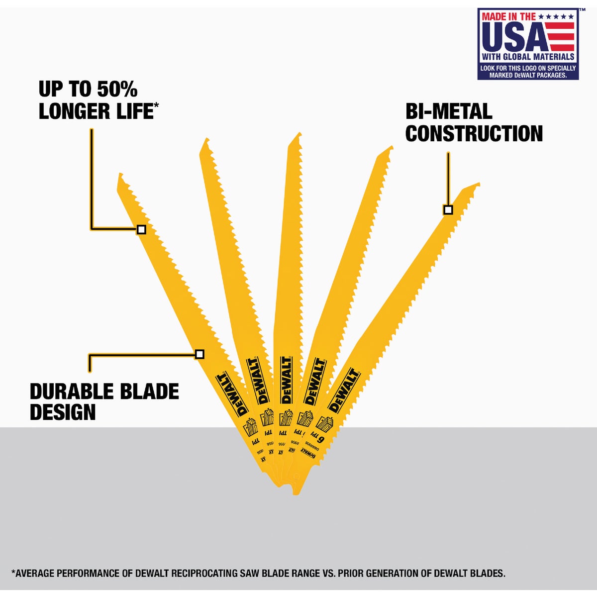 DEWALT 9 In. 6 TPI Taper Back Bi-Metal Reciprocating Saw Blade (5-Pack) Image 5