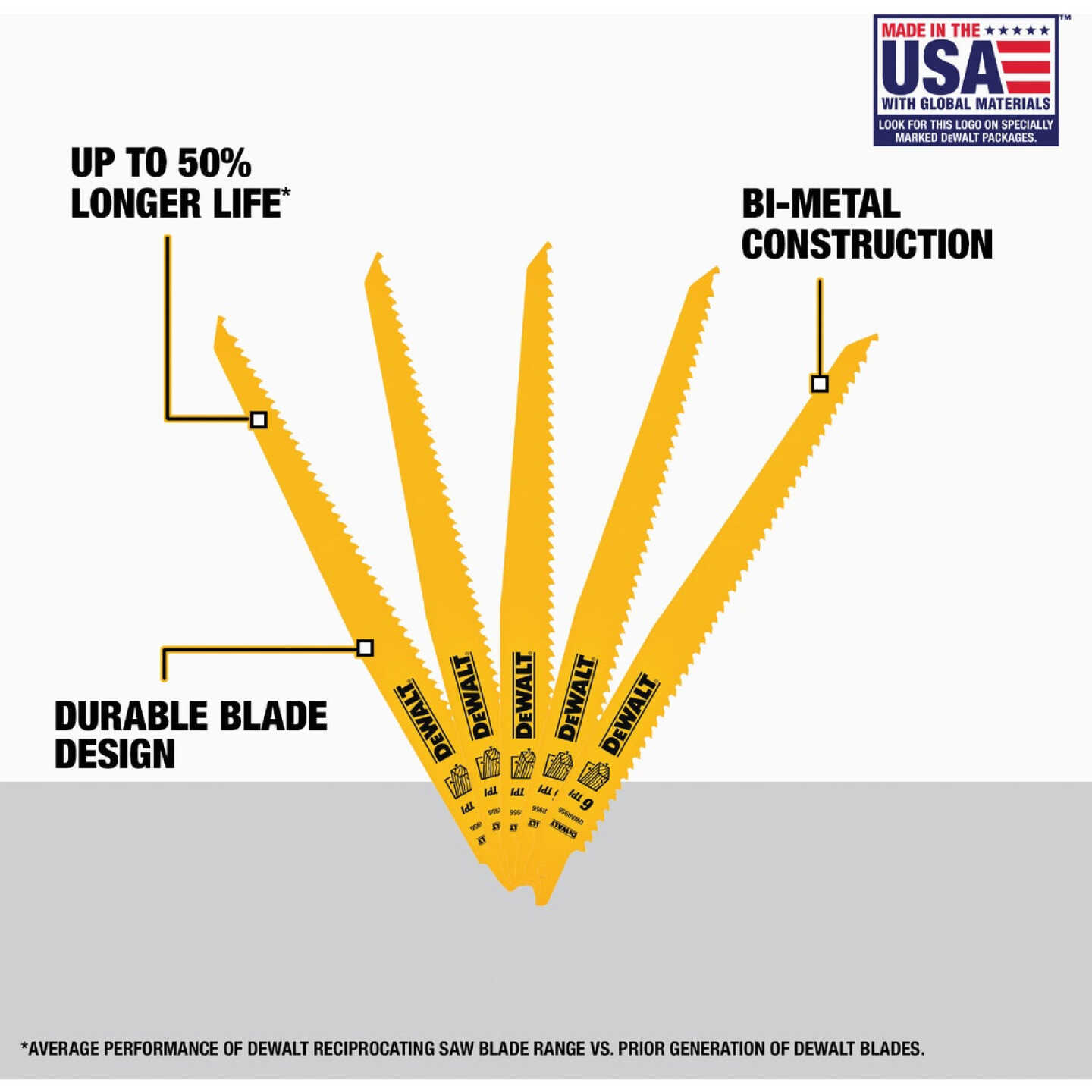 DEWALT 9 In. 6 TPI Taper Back Bi-Metal Reciprocating Saw Blade (5-Pack) Image 5