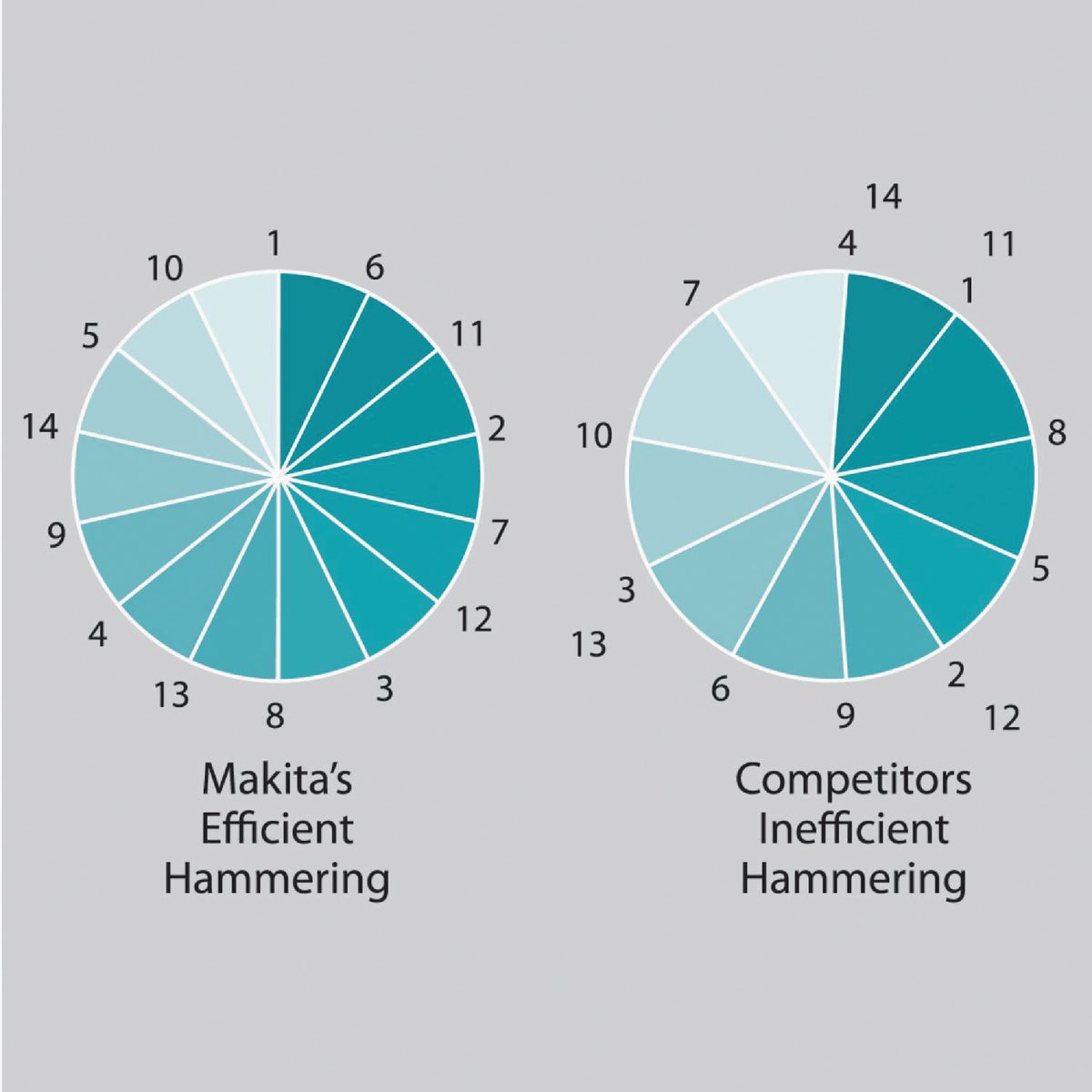 Makita 1 In. SDS-Plus 7-Amp Electric Rotary Hammer Drill Image 8