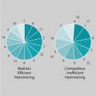 Makita 1 In. SDS-Plus 7-Amp Electric Rotary Hammer Drill Image 8