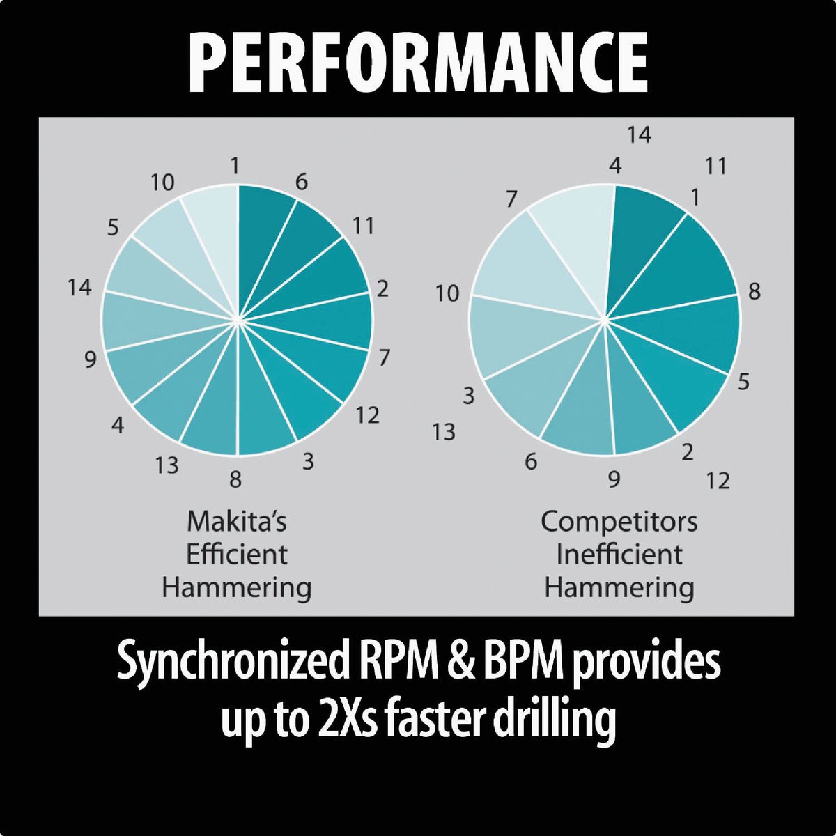 Makita 1 In. SDS-Plus 7-Amp Electric Rotary Hammer Drill Image 5