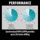 Makita 1 In. SDS-Plus 7-Amp Electric Rotary Hammer Drill Image 5