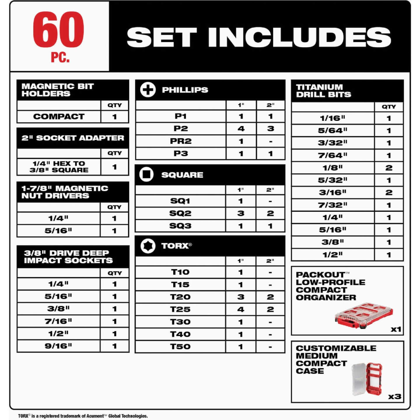 Milwaukee SHOCKWAVE Impact Duty Drill & Drive Set (60-Piece) Image 2