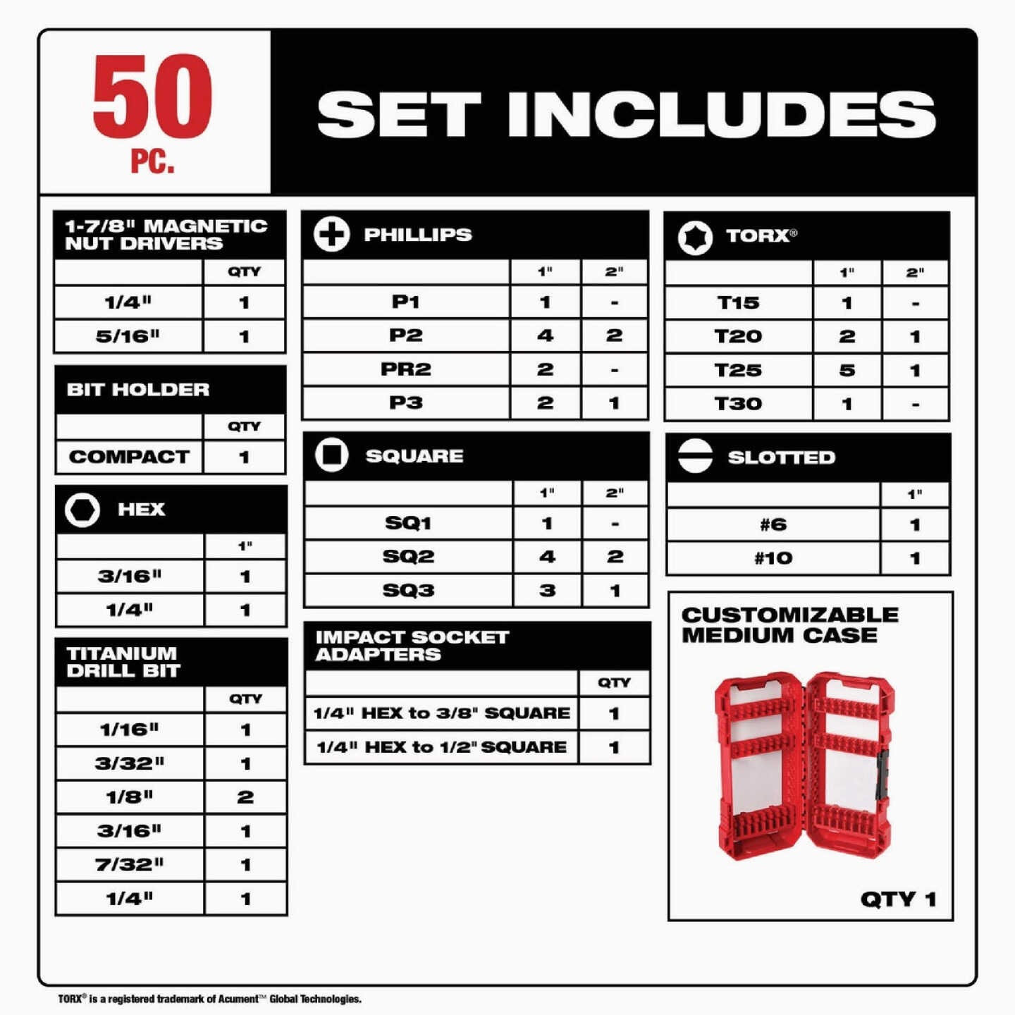 Milwaukee SHOCKWAVE Impact Duty Drill & Drive Set (50-Piece) Image 2