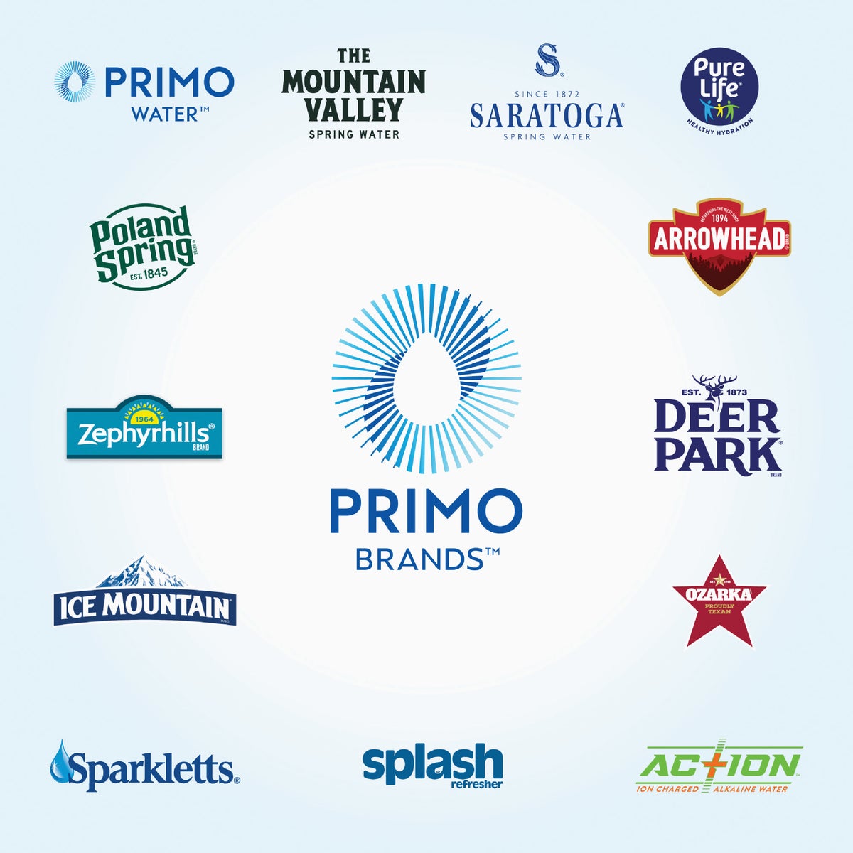 Primo Water Top Loading Classic 2 Temp Water Dispenser Image 7