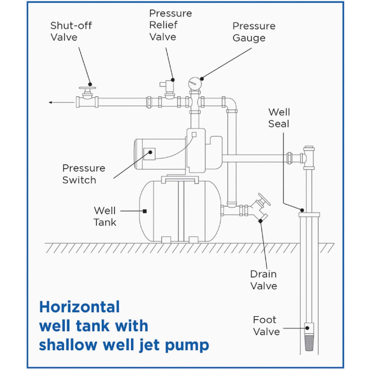 Water Worker 14 Gal. Horizontal Pre-Charged Well Pressure Tank Image 5