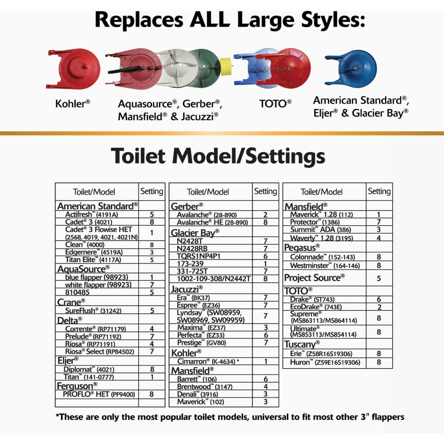 Korky Large 3 In. 2X High Performance Universal Toilet Flapper Image 5