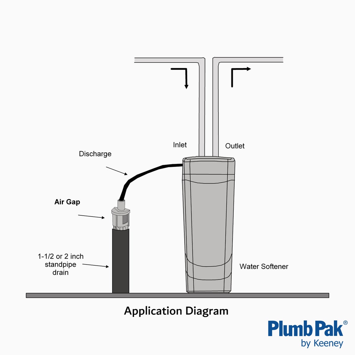 Plumb Pak 5/8 In. x 1/2 In. Gray Dishwasher Air Gap Image 5