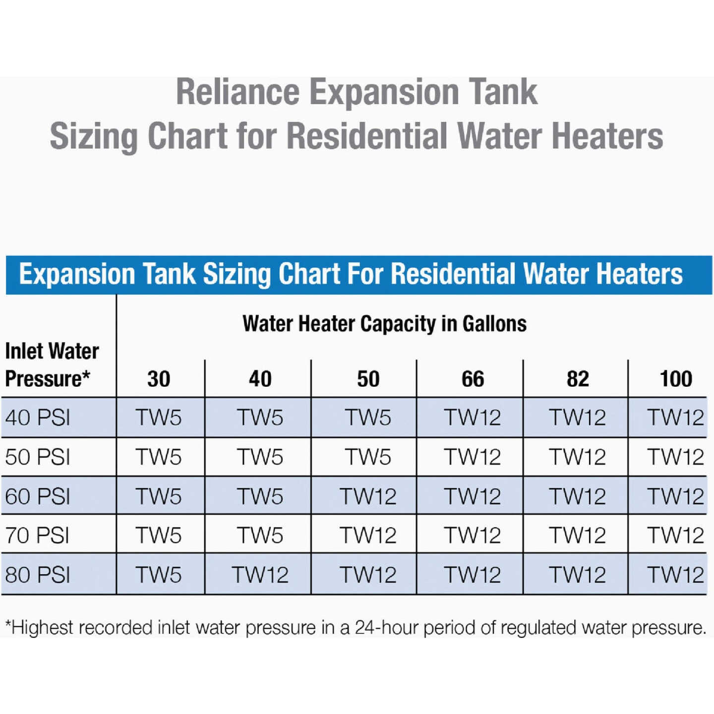 Reliance 2 Gal. Water Heater Expansion Tank Image 5
