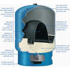 Water Worker 14 Gal. Vertical Pre-Charged Well Pressure Tank Image 4
