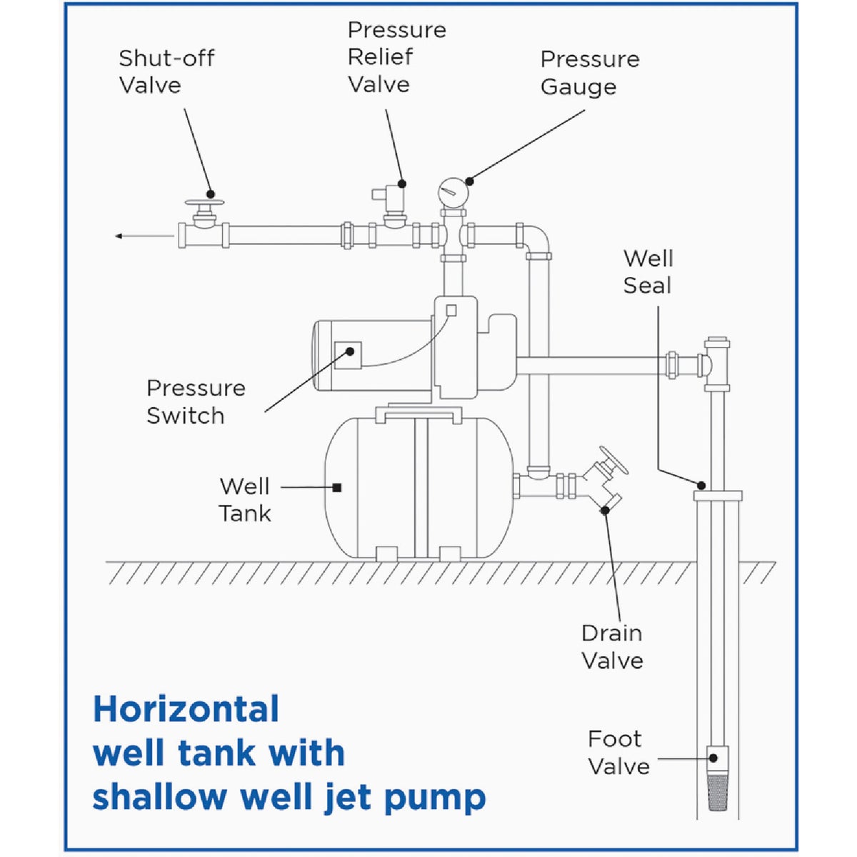 Water Worker 14 Gal. Vertical Pre-Charged Well Pressure Tank Image 6