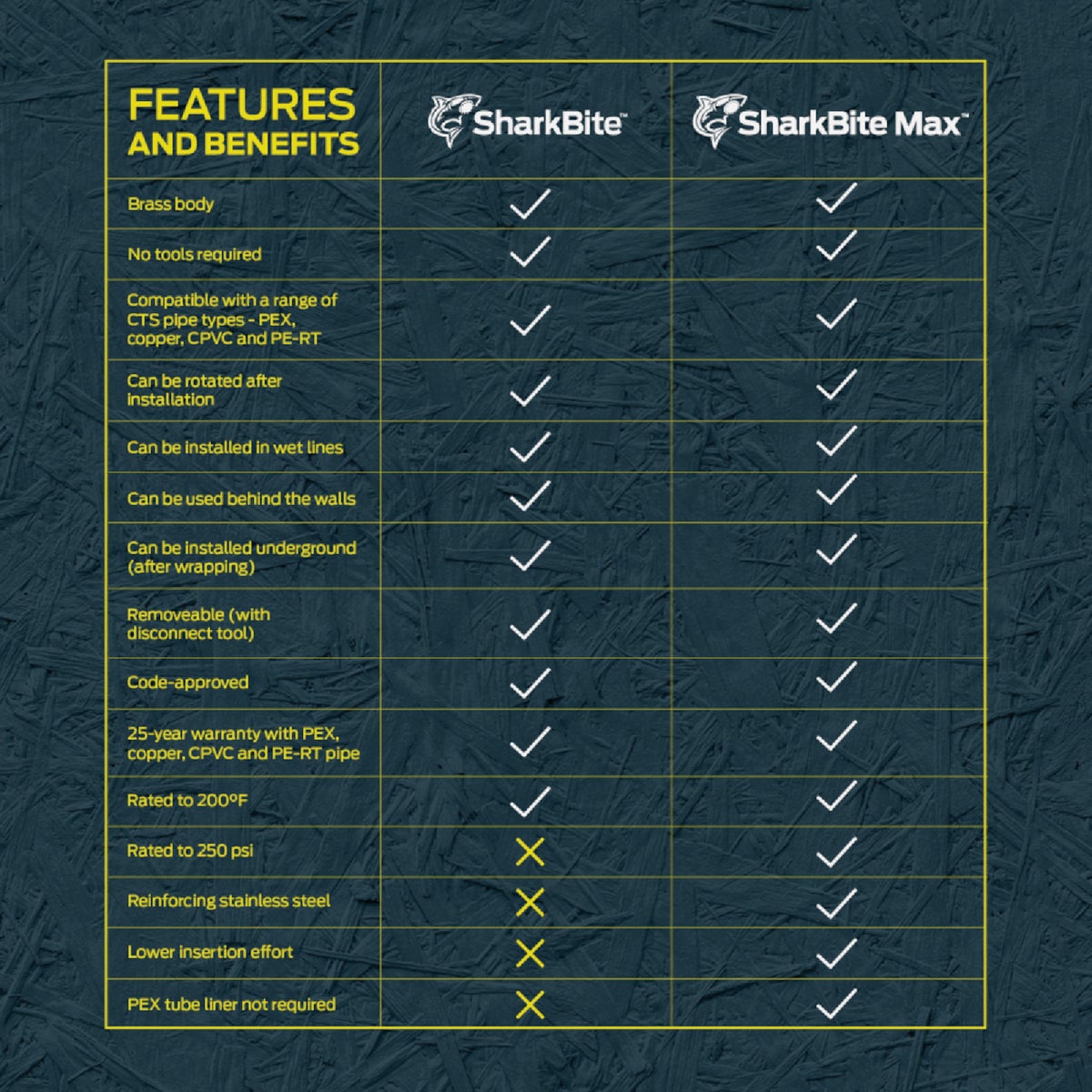 SharkBite 1/2 In. SB x 1/2 In. x 6 In. 90 Deg. Push Fit Stub-Out Copper Elbow (1/4 Bend) Image 4