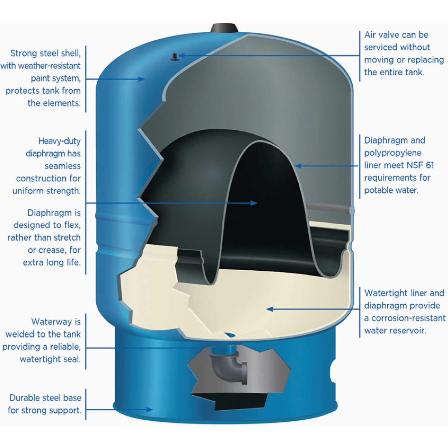Water Worker 32 Gal. Vertical Pre-Charged Well Pressure Tank Image 4
