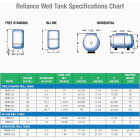 Reliance 20 Gal. Horizontal Pressure Pump Tank Image 4