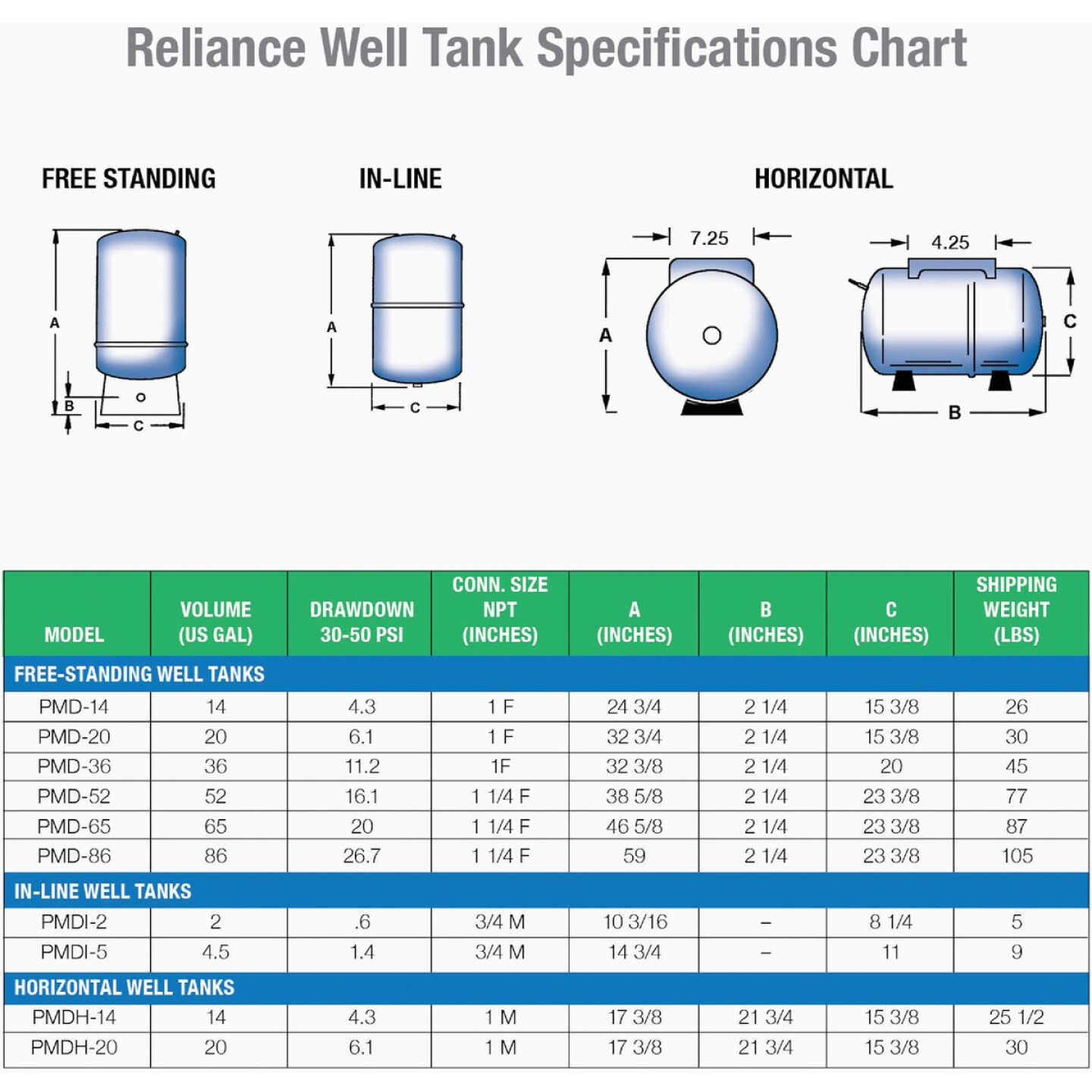 Reliance 20 Gal. Horizontal Pressure Pump Tank Image 4