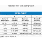 Reliance 20 Gal. Horizontal Pressure Pump Tank Image 3