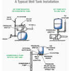 Reliance 20 Gal. Horizontal Pressure Pump Tank Image 7