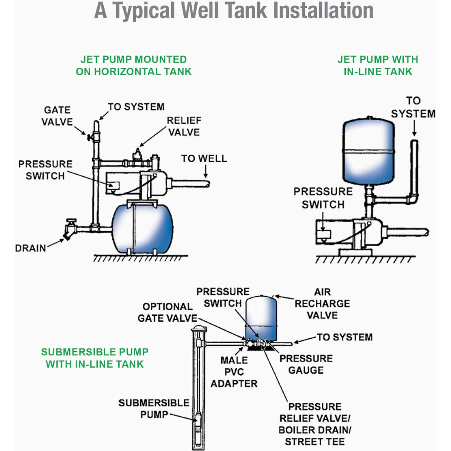 Reliance 20 Gal. Horizontal Pressure Pump Tank Image 7