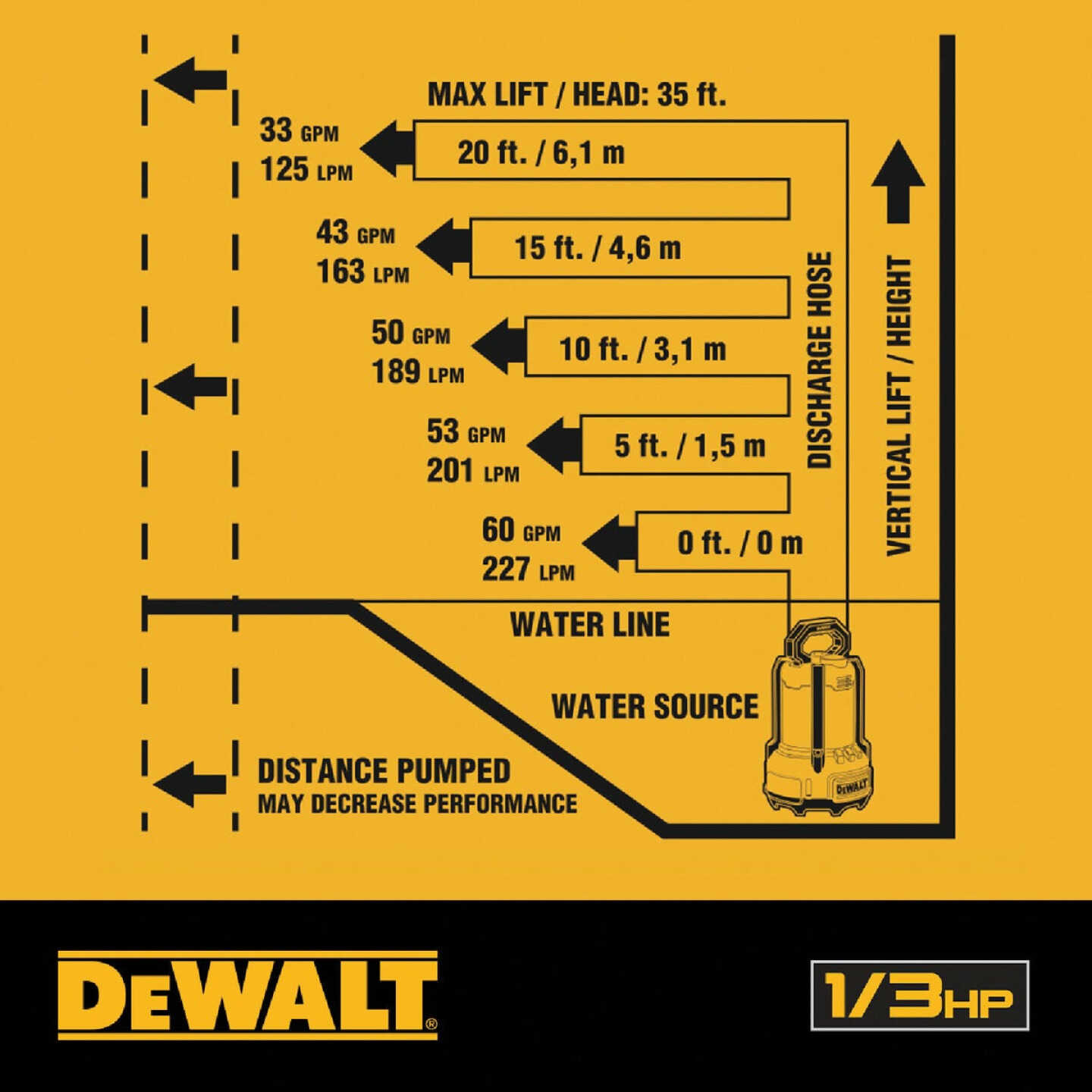DEWALT 1/3 HP Cast Aluminum Submersible Utility Pump Image 5